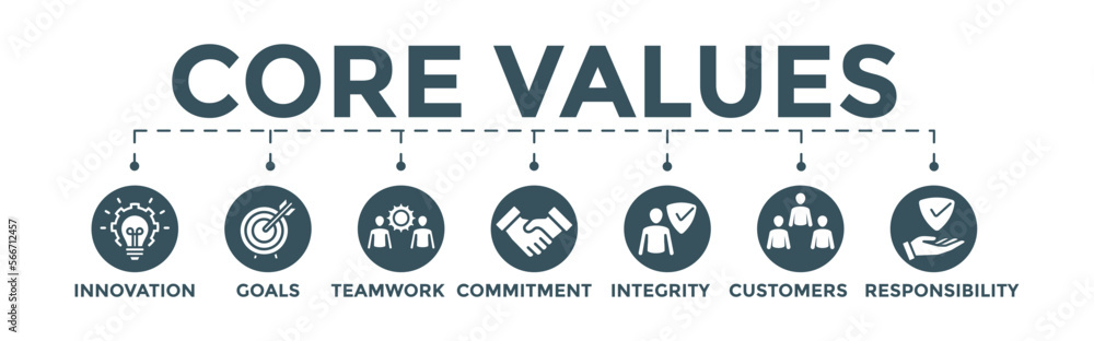 Core values concept banner. Editable vector illustration with innovation, goals, teamwork, commitment, integrity, customers, and responsibility icon	.