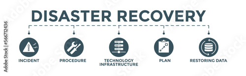 Disaster recovery concept. Editable vector illustration of technology infrastructure with icons of incident, procedures, database infrastructure, server, computer, plan, and recovery data.	