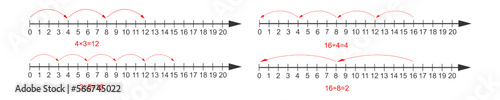Examples of multiplication and division operations using integers on number line. Math chart with negative, positive numbers and zero isolated on white background
