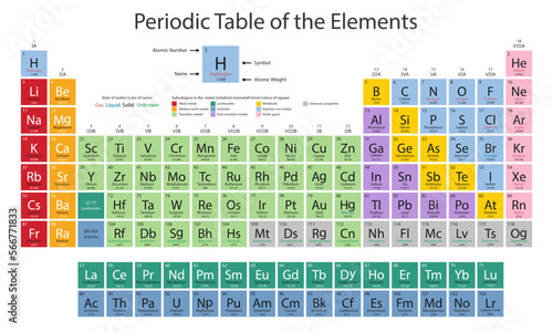 Periodic Table of the Elements. Periodic system of chemical elements. Dmitri Mendeleev Chemical table. School table for print. photo