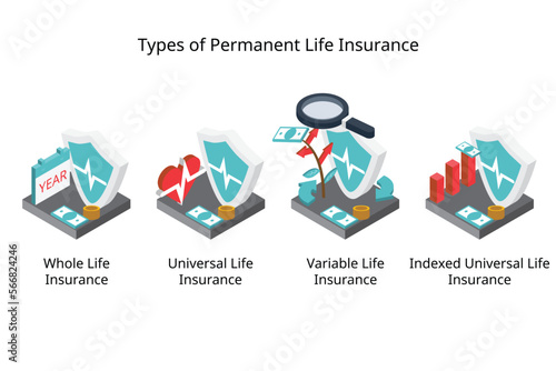 types of permanent life insurance for cash value life insurance of whole life, standard universal life insurance, variable and indexed type