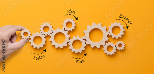 Business process and workflow automation with flowchart. Hand holding wooden cog flowing process management on yellow background