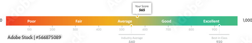 Colorful business scale vector ranging from poor to excellent.