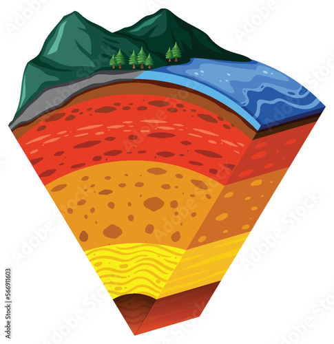 Layers of the Earth Lithosphere