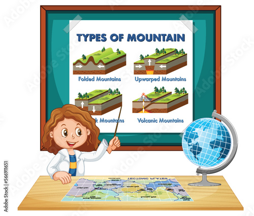 Student explaining types of mountain