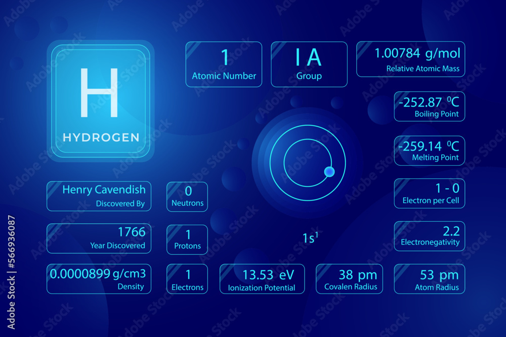 Periodic table of Hydrogen in blue background Periodic table of Hydrogen in blue background