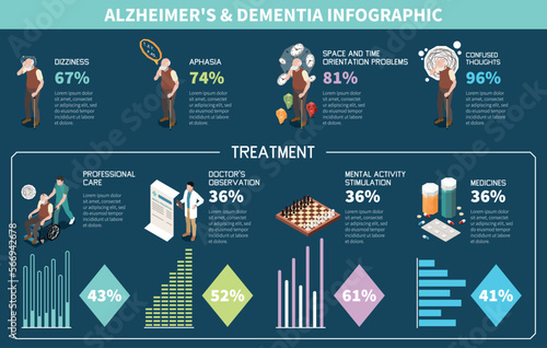 Dementia and Alzheimer Isometric Infographics