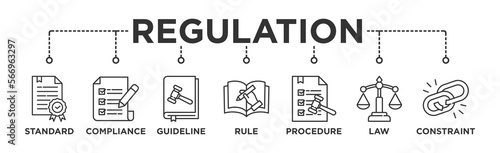 Regulation banner web icon vector illustration concept with icon of standard, compliance, guideline, rule, procedure, law and constraint