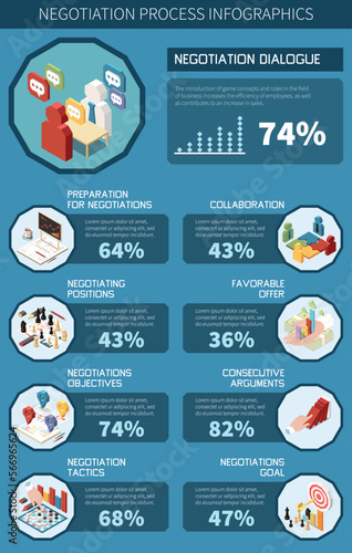 Business Negotiations Infographics