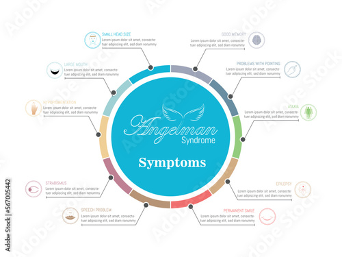 Symptoms of Angelman syndrome, Circular infographic with symptoms such as permanent smile, hypo pigmentation, strabismus,etc and corresponding icons in different colours on a white background.