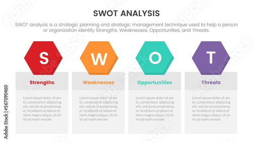 swot analysis for strengths weaknesses opportunity threats concept with table and honeycomb shape for infographic template banner with four point list information