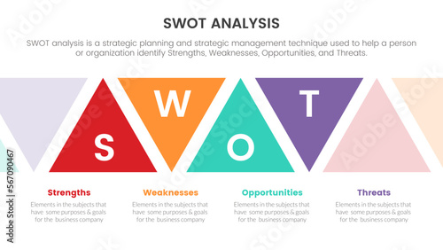 swot analysis for strengths weaknesses opportunity threats concept with triangle shape for infographic template banner with four point list information
