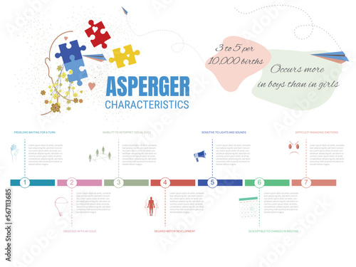 Infographic of some characteristics of Asperger Syndrome, corresponding icons and space for text on white background.