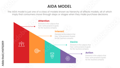 aida model for attention interest desire action infographic and horizontal layout concept with triangle shape for slide presentation with flat icon style