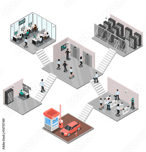 Access Control Stages Composition