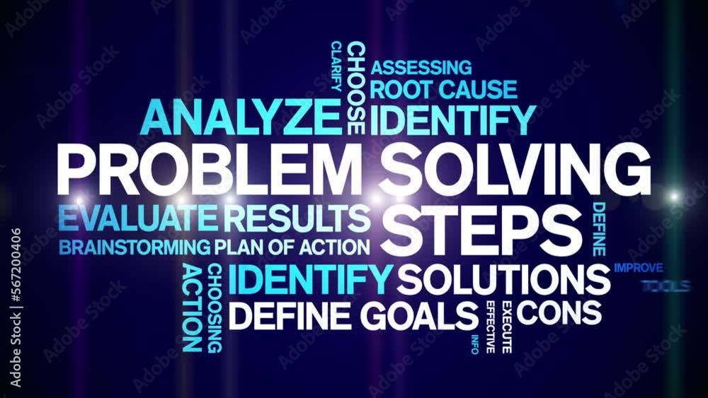 Problem Solving Steps animated tag word cloud;text design animation ...