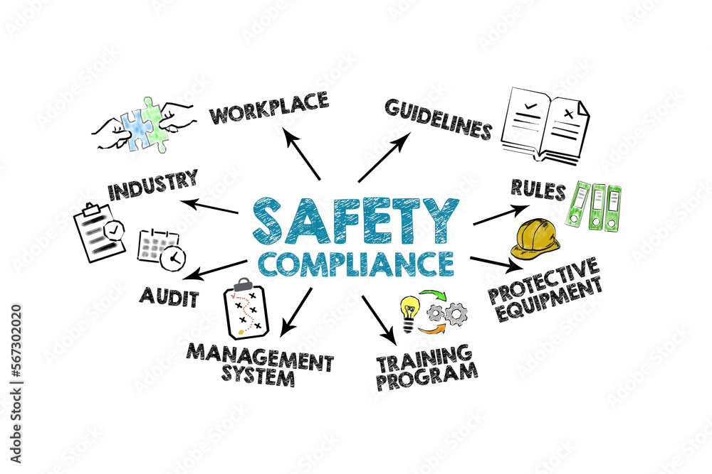 SAFETY COMPLIANCE Concept. Illustration with icons, keywords and direction arrows on a white background