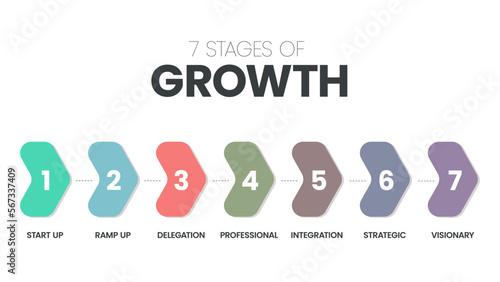 7 Stages of Growth infographic vector template with icons symbol has start up, ramp up, delegation, professional, integration, strategic and visionary. 7 stages of business development concept. Vector