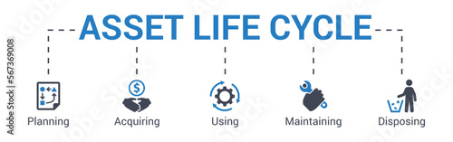 Asset life cycle concept vector illustration with keywords and icons