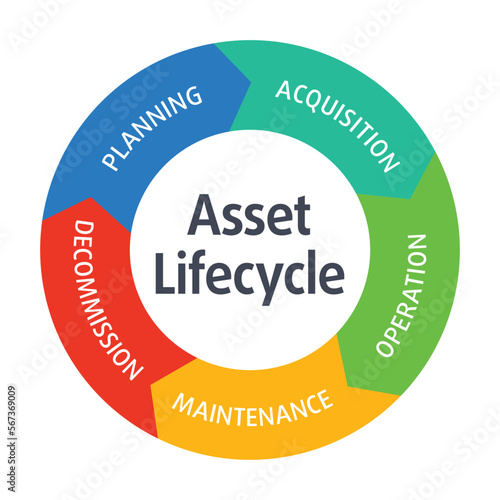 Asset life cycle diagram concept vector illustration with keywords