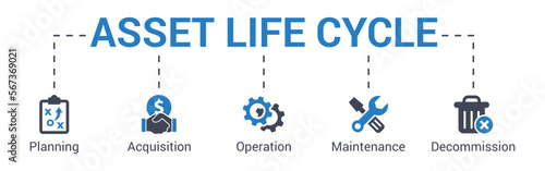 Asset life cycle concept vector illustration with keywords and icons