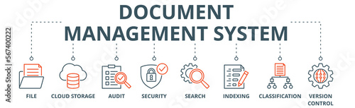 Document management system banner web icon vector illustration concept with icon of file, cloud storage, audit, security, search, indexing, classification, version control