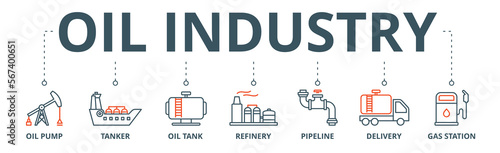 Oil industry banner web icon vector illustration concept with icon of oil pump, tanker, oil  tank, refinery, pipeline, delivery, gas station
