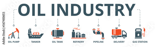 Oil industry banner web icon vector illustration concept with icon of oil pump, tanker, oil  tank, refinery, pipeline, delivery, gas station