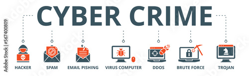 Cyber crime banner web icon vector illustration concept with icon of hacker, spam, email phishing, virus computer, ddos, brute force, trojan
