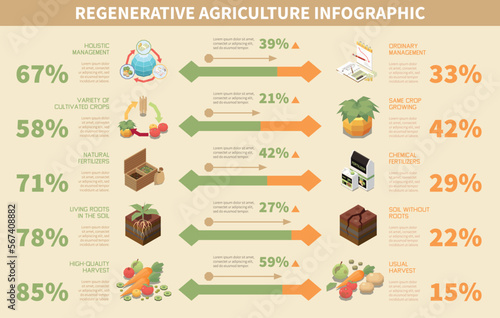 Regenerative Agriculture Infographic
