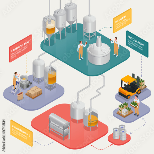 Brewery Isometric Flowchart