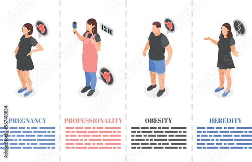 Varicose Symptoms Isometric Collection