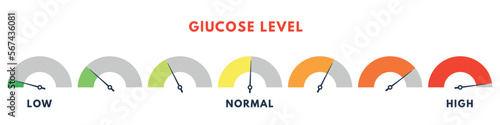 Control sugar in blood . Diabetes concept. Glucose level score. Vector illustration