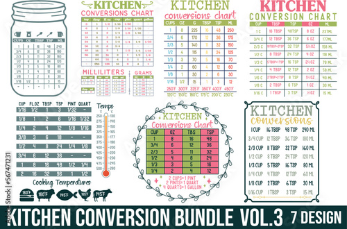 kitchen conversions bundle  © MD