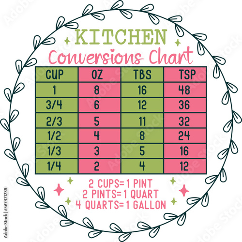 kitchen conversions chart 