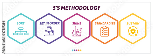 infographic of the 5's methodology
