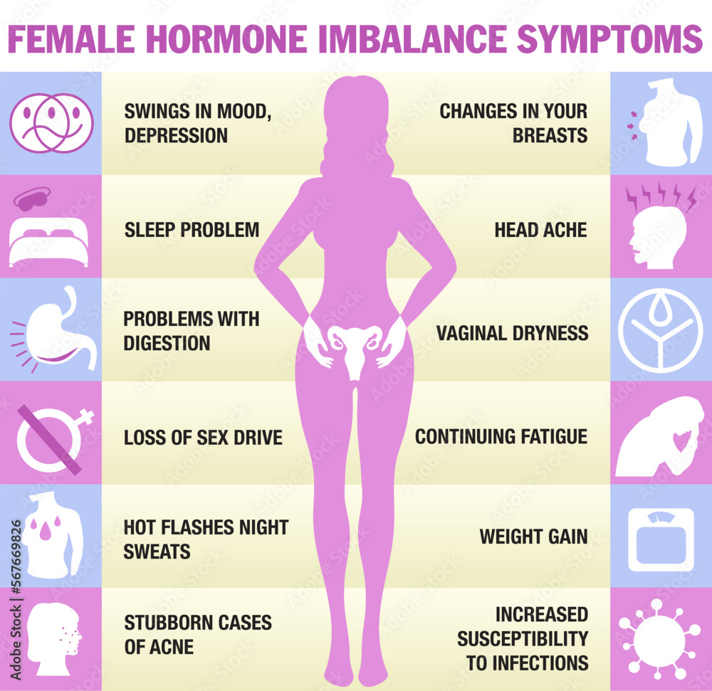 Female Hormonal Imbalance Symptoms Infographics Flat Vector Cartoon Illustration Female