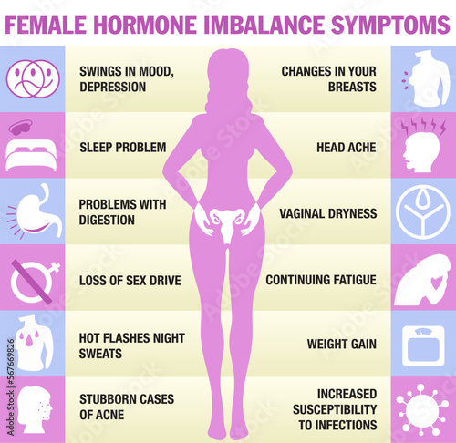 Female hormonal imbalance symptoms. Infographics. Flat vector cartoon illustration. Female hormone imbalance photo