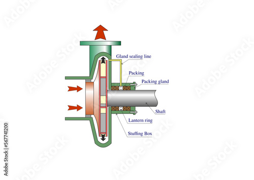 Cent pump details