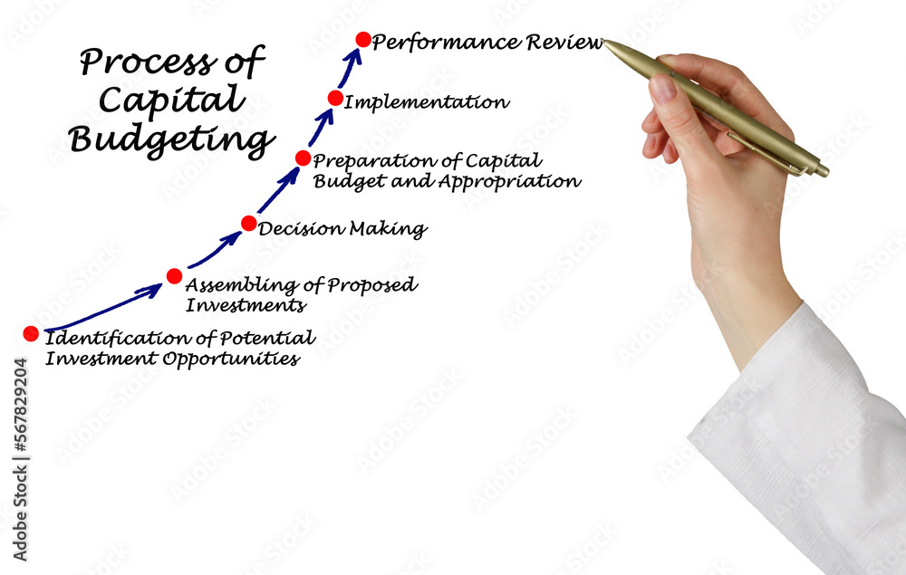 Components of Process of Capital Budgeting Stock Photo | Adobe Stock