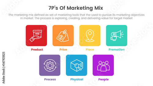 marketing mix 7ps strategy infographic with square icon shape concept for slide presentation