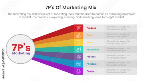 marketing mix 7ps strategy infographic with long box and circle connection rainbow concept for slide presentation