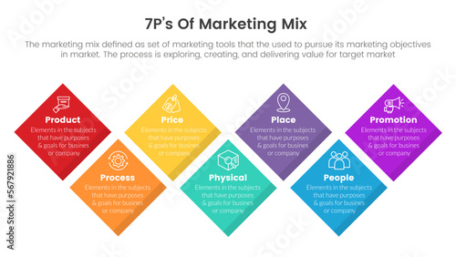 marketing mix 7ps strategy infographic rotate square shape concept for slide presentation