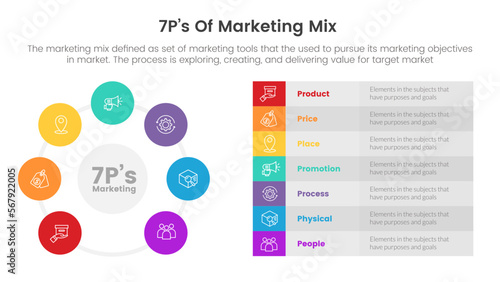 marketing mix 7ps strategy infographic with circle and table right column concept for slide presentation