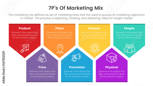 marketing mix 7ps strategy infographic with arrow box shape concept for slide presentation