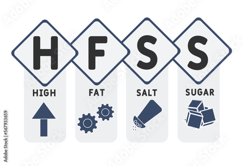 HFSS - High Fat Salt Sugar acronym. business concept background. vector illustration concept with keywords and icons. lettering illustration with icons for web banner, flyer, landing