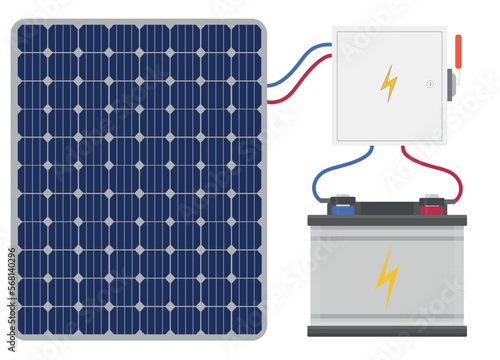 solar panel green energy energy saving clean environment