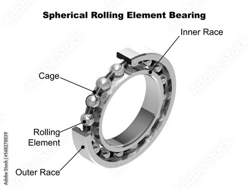 Spherical rolling element bearing (ball bearing) terminology
