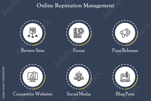 Online Reputation Management with Icons and description placeholder in an Infographic template