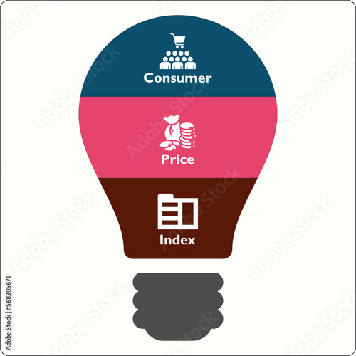 CPI - Consumer Price Index Acronym. Infographic template with icons and description placeholder